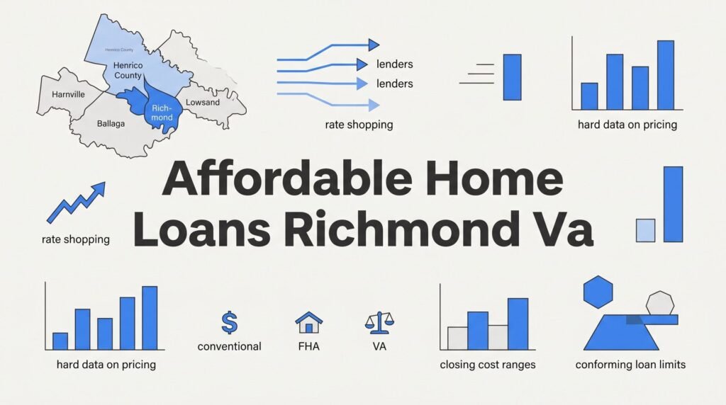 7 Proven Strategies to Find Affordable Home Loans in Richmond, VA