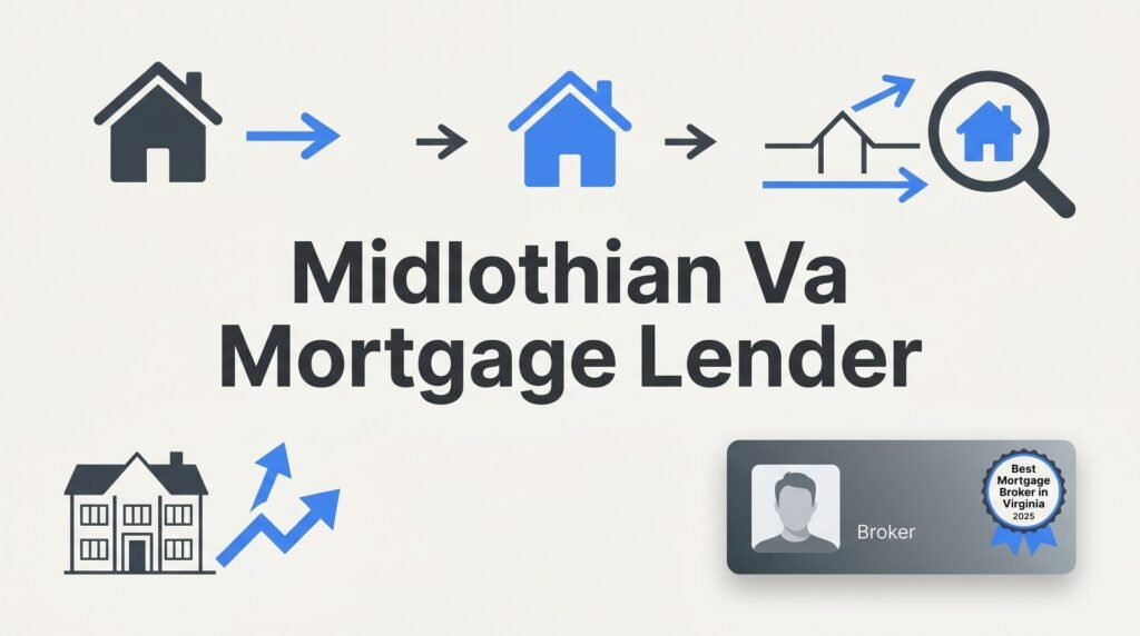 7 Smart Strategies to Find the Right Mortgage Broker in Midlothian, VA